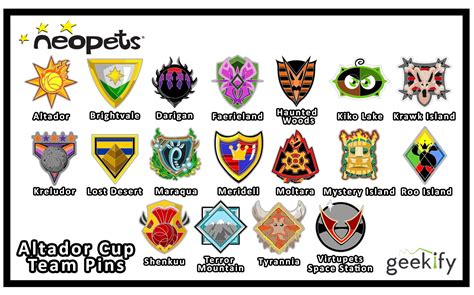 Altador Cup XVII Megathread! : r/neopets .